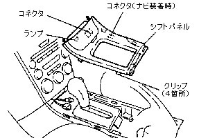 パネル類の取り外しイメージ04