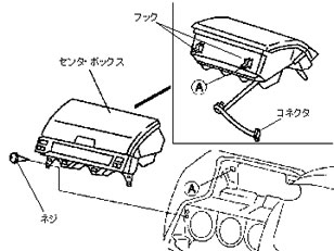 パネル類の取り外しイメージ08